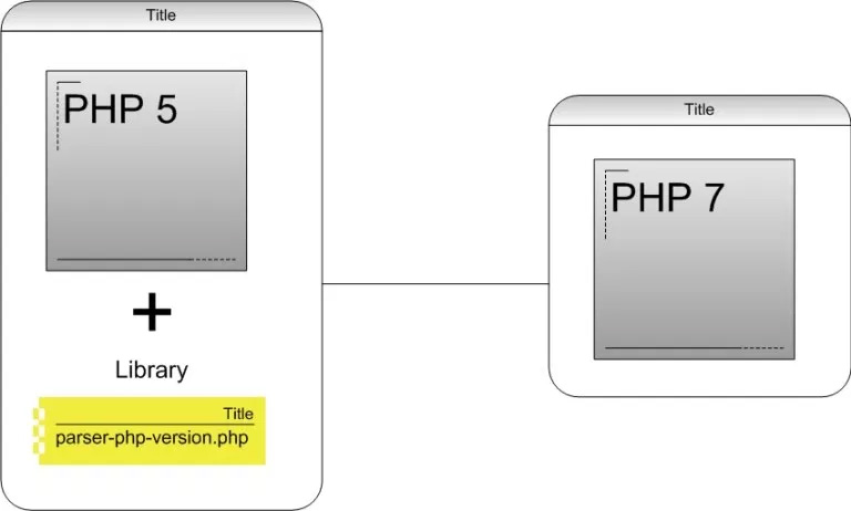 Migrasi Aplikasi PHP5 ke PHP7